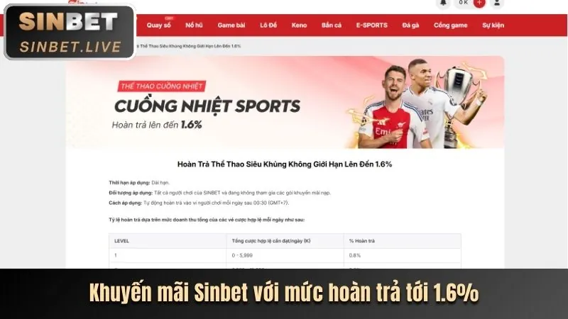 Hoàn trả hàng ngày không giới hạn vn6 App